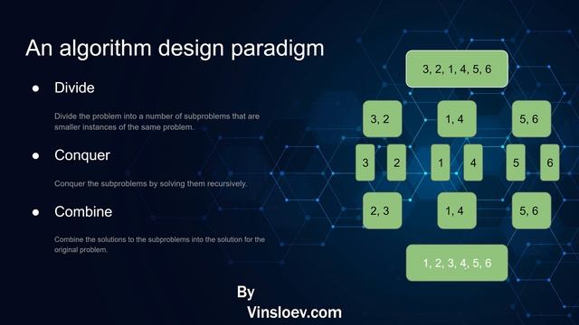 Divide and Conquer - An Algorithm Design Paradigm смотреть онлайн