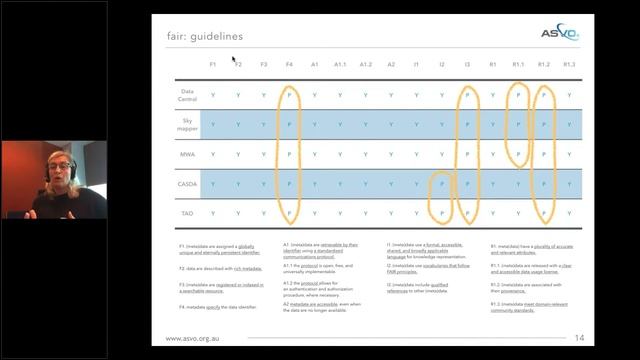 FAIR in Astronomy research - webinar 22 Oct 2018 смотреть онлайн