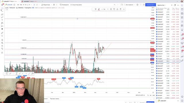 Тех. анализ монет. BTC, AVAX, LRC, SOL, AXS, RUNE, LUNA смотреть онлайн