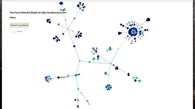 HTML to graph смотреть онлайн