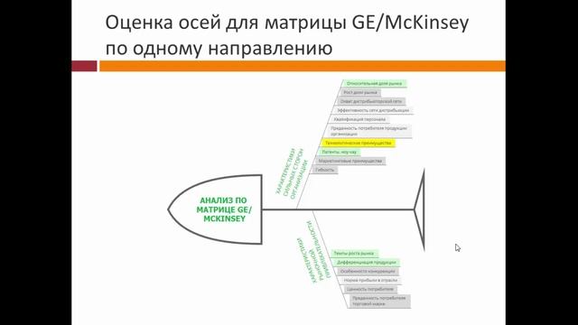 Матрица GE/McKinsey