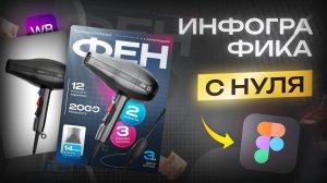 Создаем инфографику с нуля в Figma / Дизайн обложки товара для Wildberries