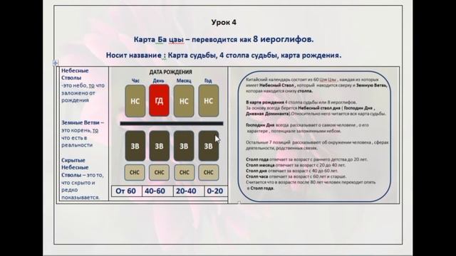Животные восточного гороскопа.Уроки Ба цзы смотреть онлайн