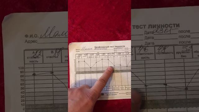 Оксфордський тест на психику для дорослих смотреть онлайн