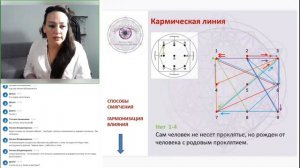 ДЕМО-УРОК 2. Построение индивидуальной МАНДАЛЫ человека