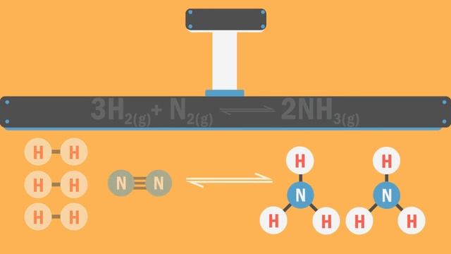 What Is The Haber Process | Reactions | Chemistry | FuseSchool смотреть онлайн