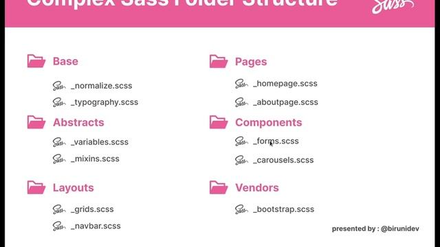 SASS Tutorial Bahasa Indonesia #4 : Struktur FIle & Folder Sass смотреть онлайн