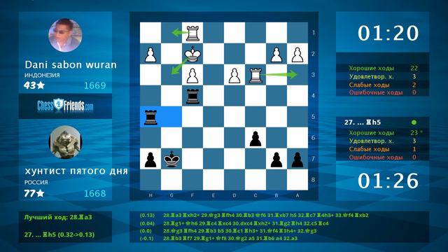 Chess Game Analysis: Dani sabon wuran - хунтист пятого дня : 0-1 (By ChessFriends.com) смотреть онлайн