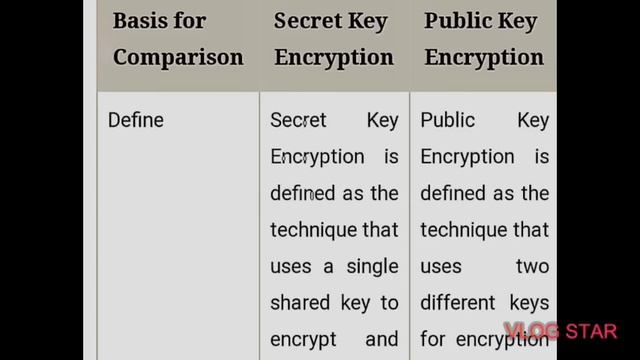 Network Security and Privacy смотреть онлайн