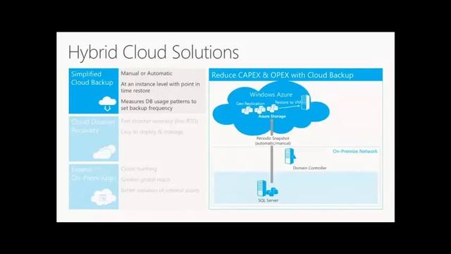 SQL Server 2014 Features and Prospects 91 смотреть онлайн