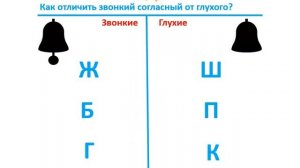 Урок. Звонкие и глухие согласные звуки.  Русский язык 1 класс. #учусьсам