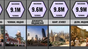 Самые Большие Города в Мире По Населению
