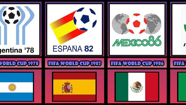 FIFA WORLD CUP HOST COUNTRIES (1930 - 2022) смотреть онлайн