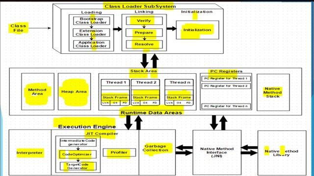 JAVA INTERVIEW QUESTIONS || TOP JAVA INTERVIEW QUESTIONS || CORE JAVA INTERVIEW QUESTION смотреть онлайн