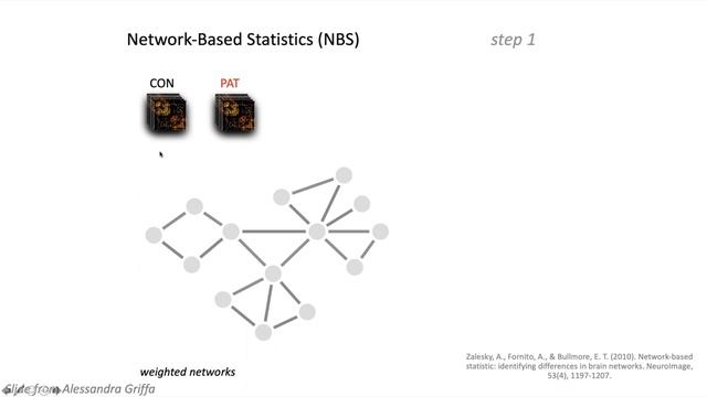 Graph Theory - Dr. Jil Meier смотреть онлайн
