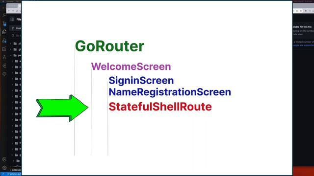 Advanced Flutter Bottom Navigation with GoRouter | State-Preserving Tabs Tutorial смотреть онлайн