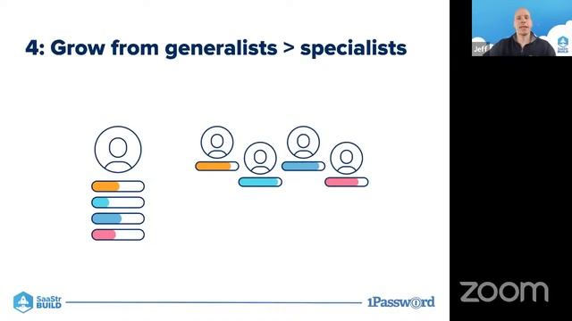 7 Drivers in Building to a $7 Billion Company with 1Password CEO Jeff Shiner смотреть онлайн