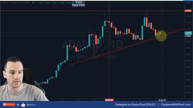 When Will Cardano Pump? or is it Downhill For a While смотреть онлайн