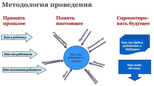 Стратегическая конференция "Поиск будущего" смотреть онлайн