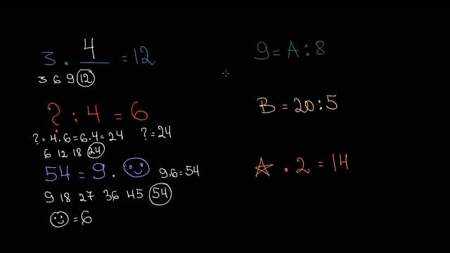 Равенства с умножение и деление и неизвестни І 2. клас (България) І Кан Академия смотреть онлайн