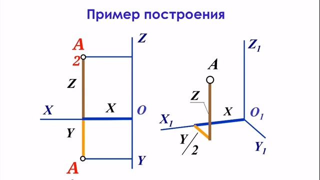 Аксонометрия. Изометрия. Диметрия. Триметрия. смотреть онлайн