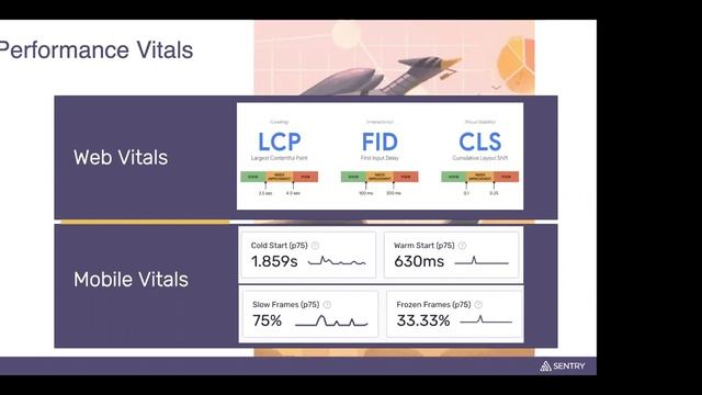 How Sentry Fed the Code Observability Revolution at Shift смотреть онлайн