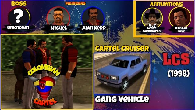 Gangs In GTA: Gangs in GTA Liberty City Stories смотреть онлайн
