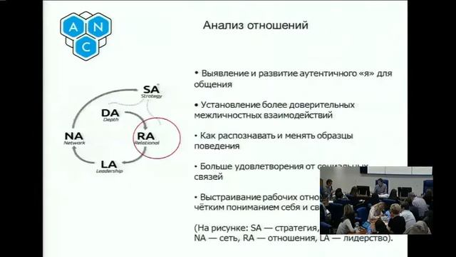 Simon Western на Магистерской программе "Психоанализ и бизнес-консультирование" смотреть онлайн