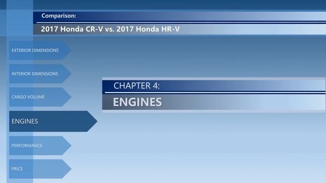 2017 Honda CR-V vs 2017 Honda HR-V (technical comparison) смотреть онлайн