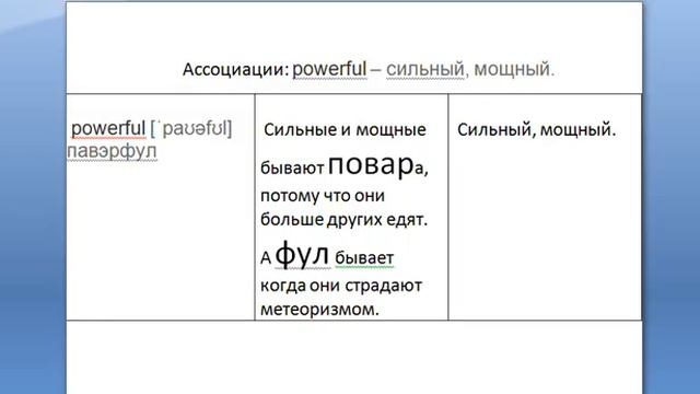 Ассоциации:powerful - мощный, сильный. смотреть онлайн