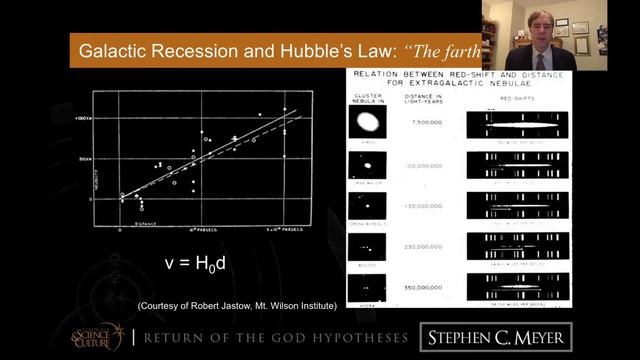 The Return of the God Hypothesis. Stephen Meyer смотреть онлайн