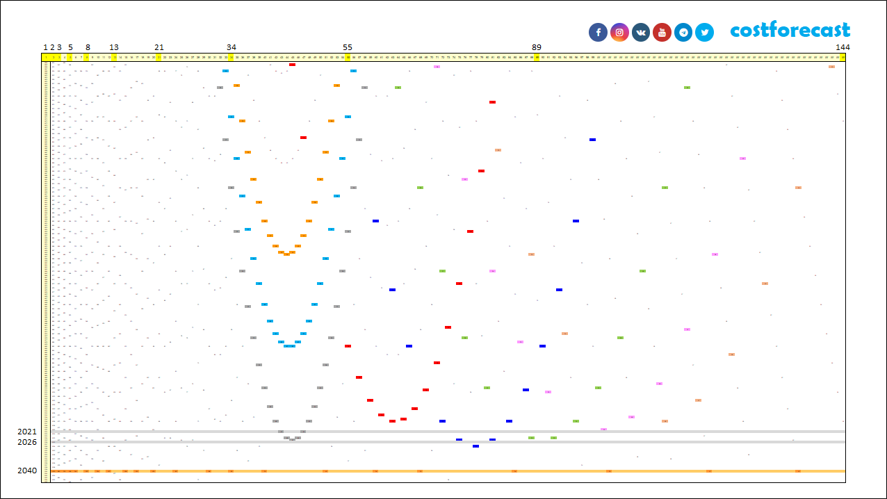 Временные интервалы во фрактальных структурах.