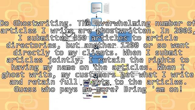 Article Marketing: Getting Paid For Your Hard Work смотреть онлайн