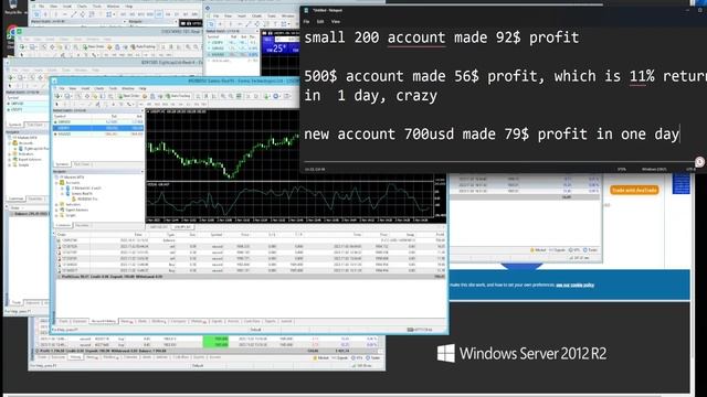 +185.3% RETURN in 5 DAYS | MYFXBOOK included | MANAGEMENT #propfirm #ftmo #challenge #forextrading смотреть онлайн