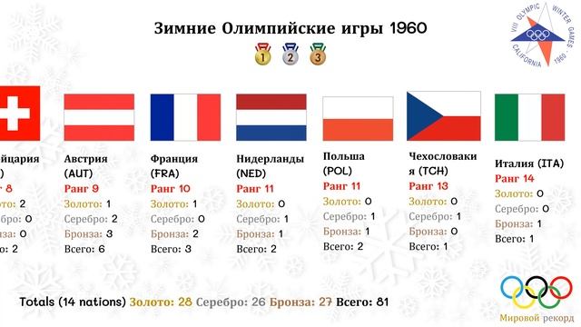 Зимние Олимпийские игры 1960 смотреть онлайн