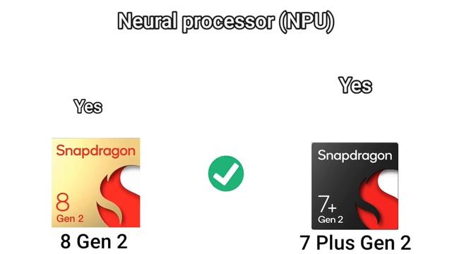 Snapdragon 8 Gen 2 Vs Snapdragon 7 Plus Gen 2 | TECH TO BD