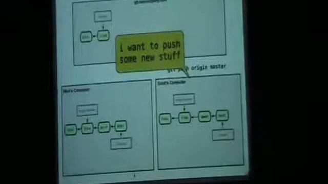 Scott Chacon - Git 101 Tutorial (part 7) смотреть онлайн