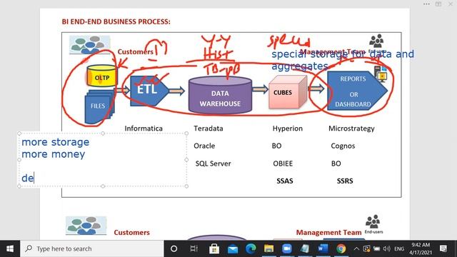 VINAYTECH POWER BI FIRST DEMO BASIC UNDERSTANDING AND SSBI EXAMPLE смотреть онлайн