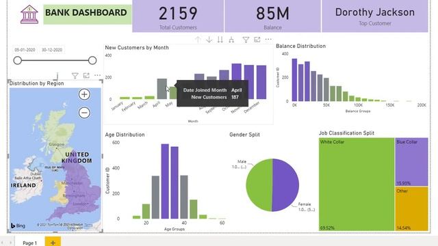 Bank Dashboard in Power BI смотреть онлайн