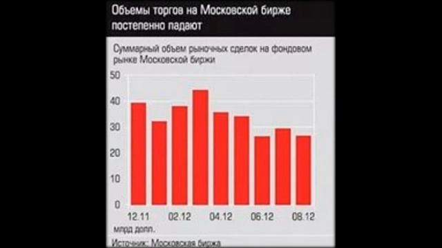 торговля золотом на московской бирже смотреть онлайн