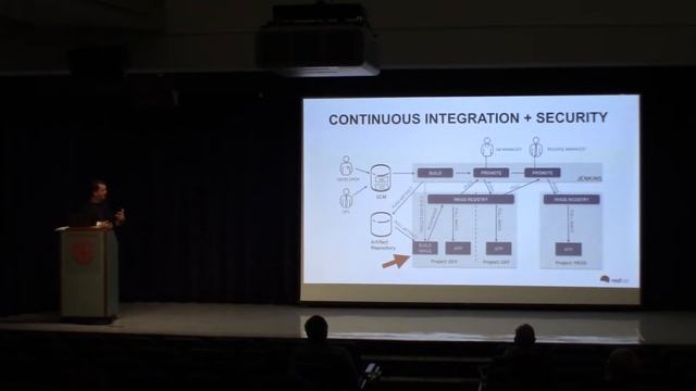 A DevOps State of Mind: Security with Kubernetes смотреть онлайн