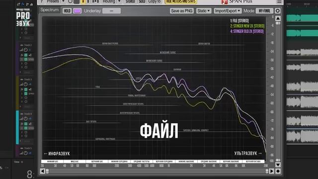 Самый полный обзор HyperX Stinger Core 7.1 смотреть онлайн