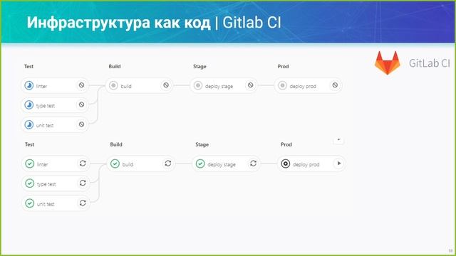 11. DevOps and Cybersecurity смотреть онлайн