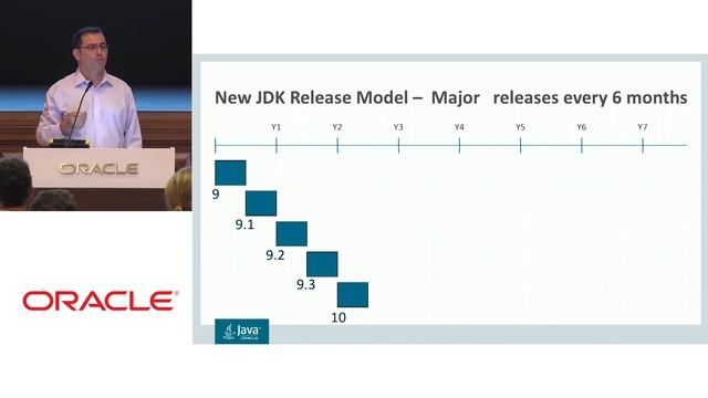 Overview of the Java Platform with George Saab смотреть онлайн