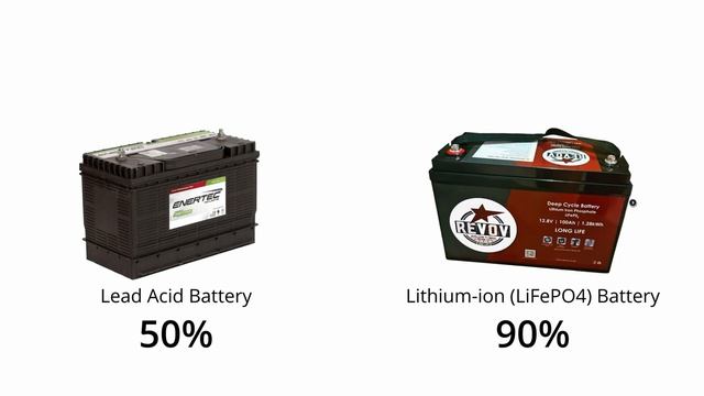 Loadshedding Battery Backup Inverter Systems And How To Work Out What You Need!