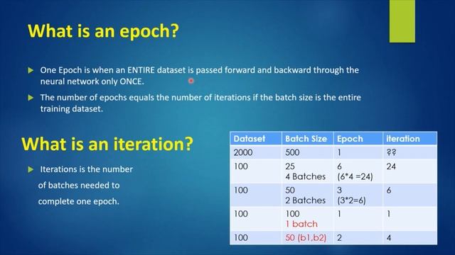 Batch Size Vs Epocs Vs Iteration | Deep Learning in Tamil #DeepLearninginTamil смотреть онлайн