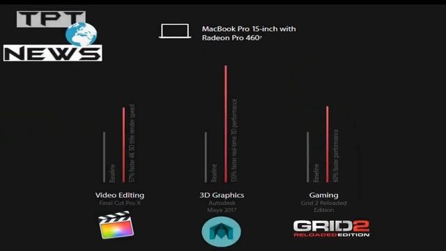#Tpt_News مميزات الماك بوك الجديد 2016 | Features of the new MacBook 2016 смотреть онлайн