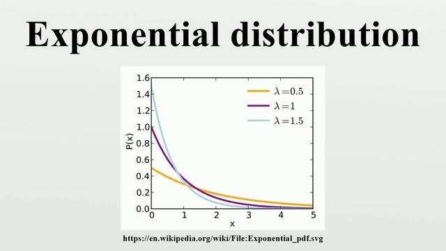 Exponential distribution смотреть онлайн