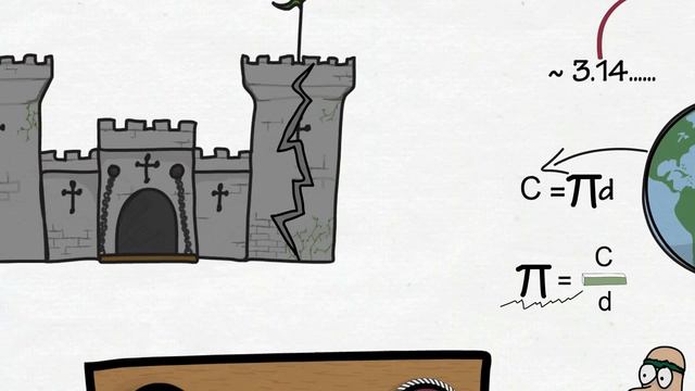 Число Пи 3 14 здесь! Объяснение просто и наглядно! 1 смотреть онлайн