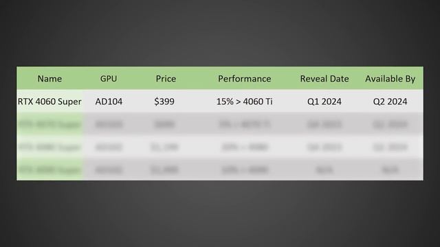 MAS VRAM en RTX 4060, 4070 y 4080 SUPER смотреть онлайн